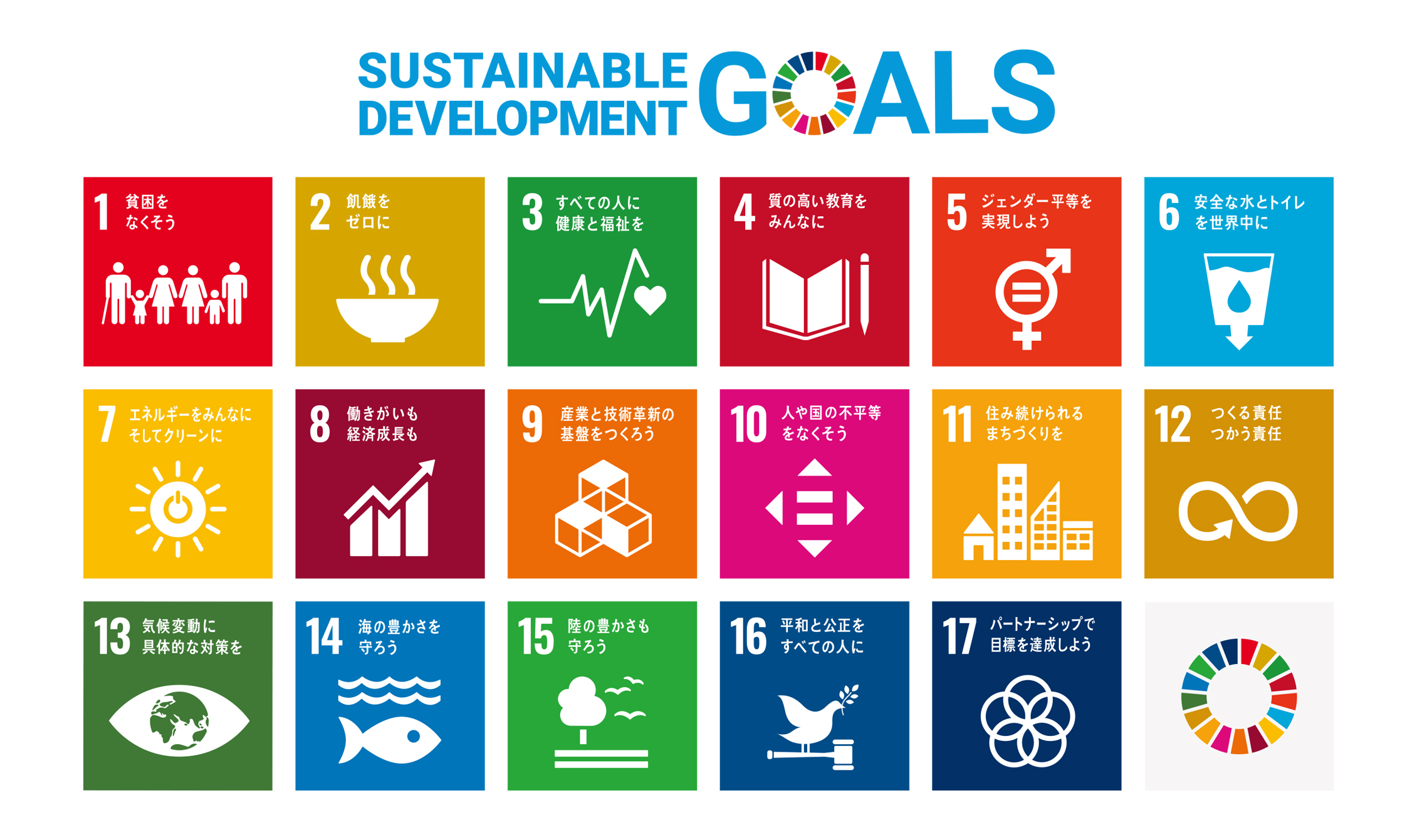 創美とSDGs